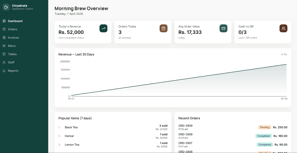 ChiyaKhata analytics web dashboard