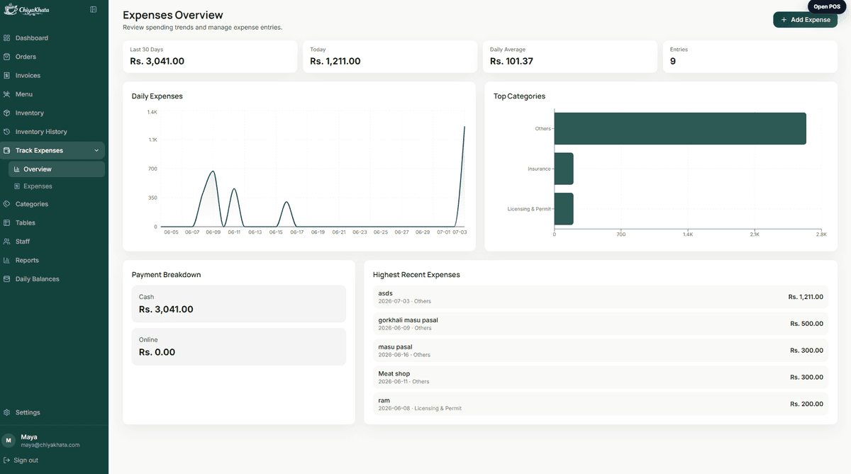 ChiyaKhata expenses tracking dashboard for a food business
